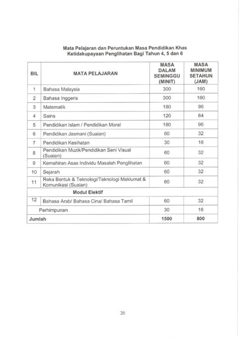 Kepada pekeliling perkhidmatan bilangan 4 tahun 2002 dipinda kepada aliran proses pengurusan penilaian prestasi seperti lampiran a dan 3. Surat Pekeliling Ikhtisas Kementerian Pendidikan Malaysia ...