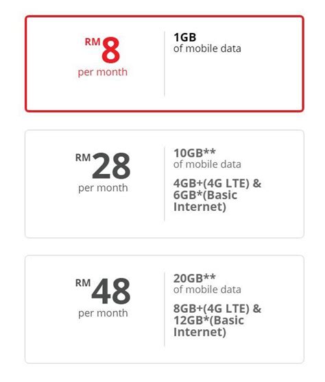 Redones New Amazing Plans Offer 20gb Of Data For Rm48month Soyacincau