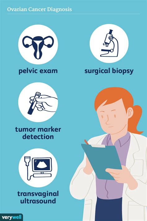 Know the symptoms, know your body, and. How Ovarian Cancer Is Diagnosed