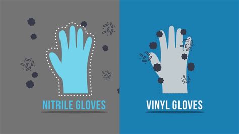 Sales &, marketing & business development & corporate office: Latex or nitrile gloves? With or without powder?