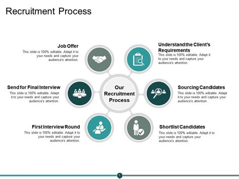 Recruitment Process Ppt Powerpoint Presentation Visual Aids Infographic