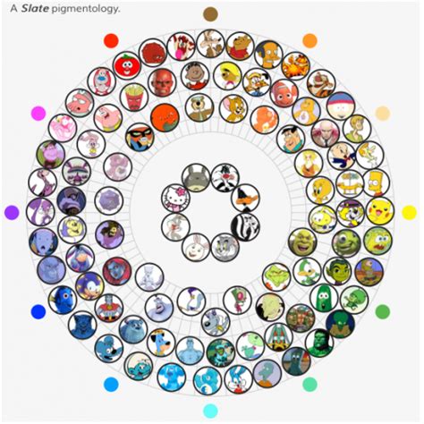 The Cartoon Character Color Wheel Neatorama