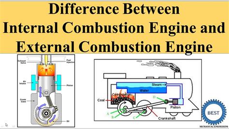 Uniting internal and external compliance. Difference Between Internal And External Combustion Engine ...