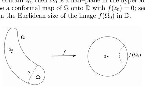 A Conformal Mapping Of Ω Onto D Download Scientific Diagram