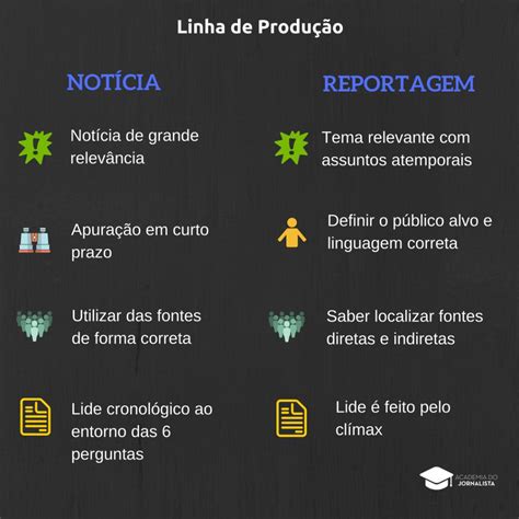 Como A Noticia A Reportagem Também é Um Genero Jornalistico
