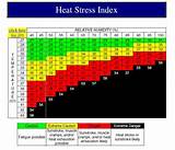 What Is A Heat Index Chart