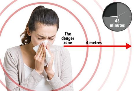 Heres How Far Germs Spread When You Sneeze And Youll Never Guess