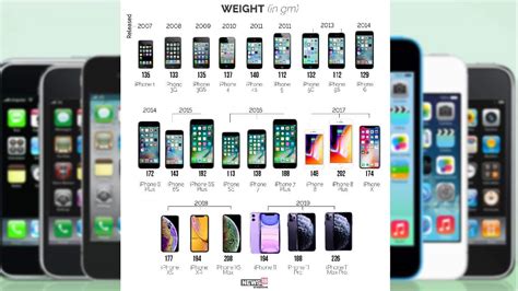 From Apples First Iphone To The Latest Iphone 12 Series A Look At How
