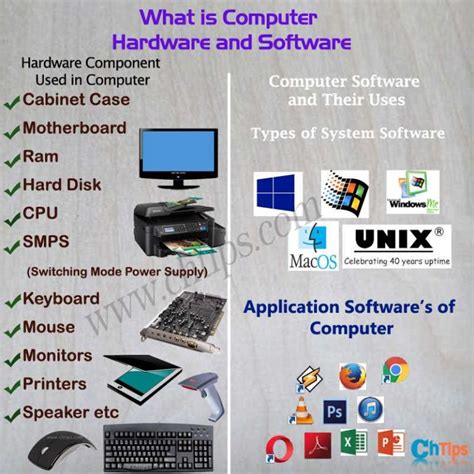 What Is Computer Hardware And Software With 5 Examples