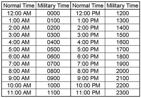 This system is also referred to (only in the us and the english speaking parts of canada) as military time or (only in the united kingdom. Military Time Cheat Sheet - The Studio Apartments