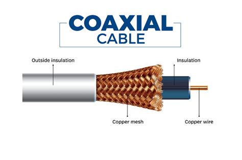 Guide To Coaxial Cable Theory For Rf Applications Readytogocables