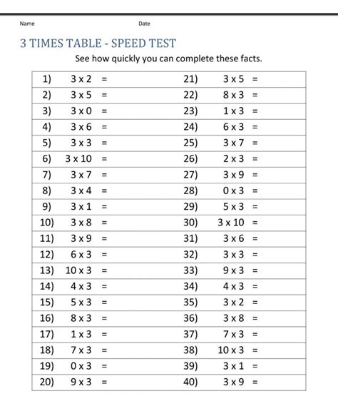 Math Times Tables Worksheets