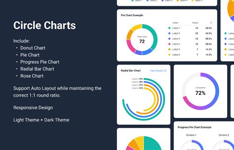 Circle Charts Figma