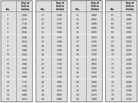 Decimal Equivalents Of Number Size Drills