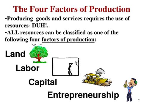 Ppt Unit 1 Basic Economic Concepts Powerpoint Presentation Free
