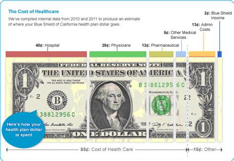 Six 6 Easy Ways To Save Money On Health Care Costs And Invest In