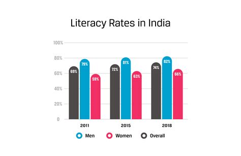 Educational Disparities Among Girls In India Ballard Brief