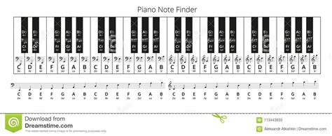 Major, minor, dominant and other categories including notes and but for the most time (i.e. Piano Note Finder stock vector. Illustration of line ...