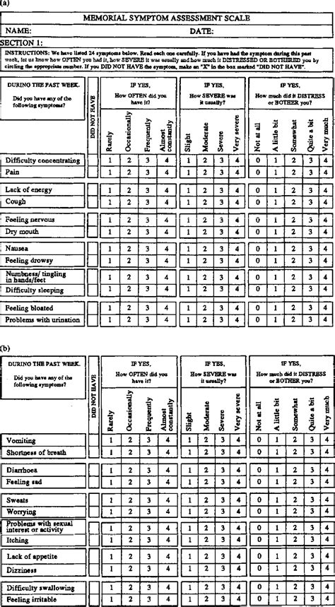 Figure 1 From The Memorial Symptom Assessment Scale An Instrument For The Evaluation Of Symptom