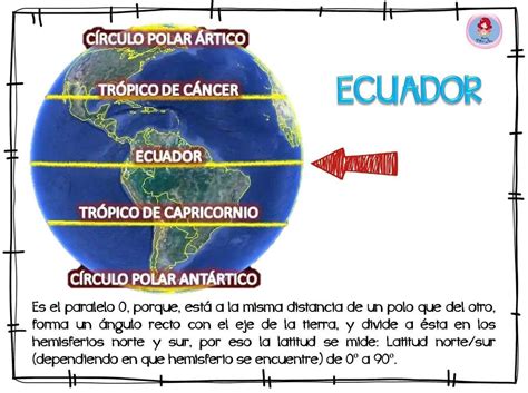 Tropico De Cancer Mapa Mundi