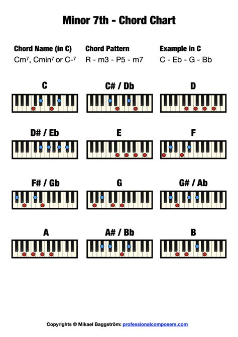 Minor 7th Chord On Piano Free Chord Chart Professional Composers