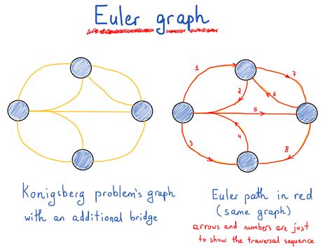 How To Think In Graphs An Illustrative Introduction To Graph Theory
