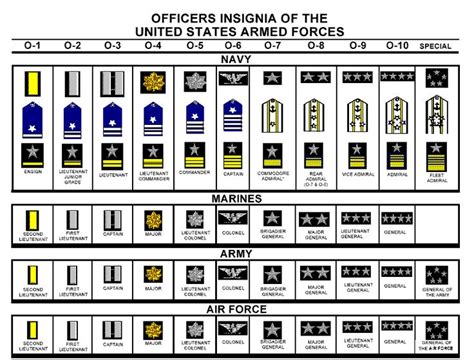 16 Best Images About Military Rank Structure On Pinterest Navy Rank