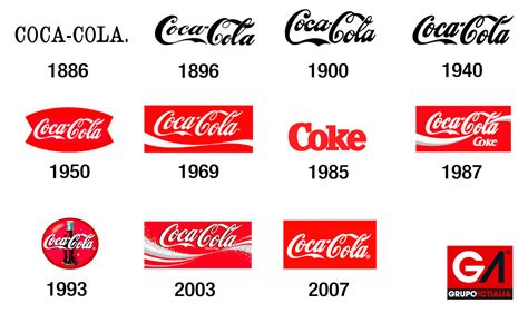Evolución Del Logotipo De Coca Cola Grupo Actialia