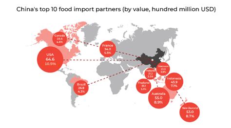 The threat of the trade war between two of the world's biggest economies has hit financial markets as investors worry it will hurt the global economy. Industry Spotlight: China's Imported Food & Beverage ...