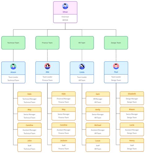 Team Based Organizational Structure Pros And Cons Boardmix