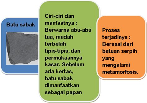 Check spelling or type a new query. JENIS - JENIS BATUAN, CIRI - CIRI DAN PROSES TERBENTUKNYA ...