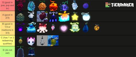 Gpo Fruits Upd Tier List Community Rankings Tiermaker