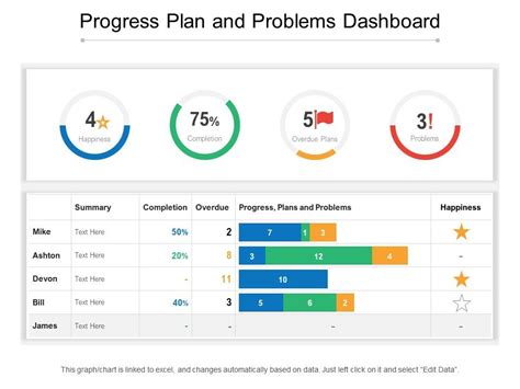 Progress Plan And Problems Dashboard Ppt Images Gallery Powerpoint