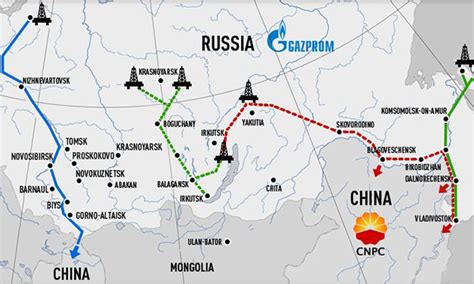 Russiachina Pipeline The China Story