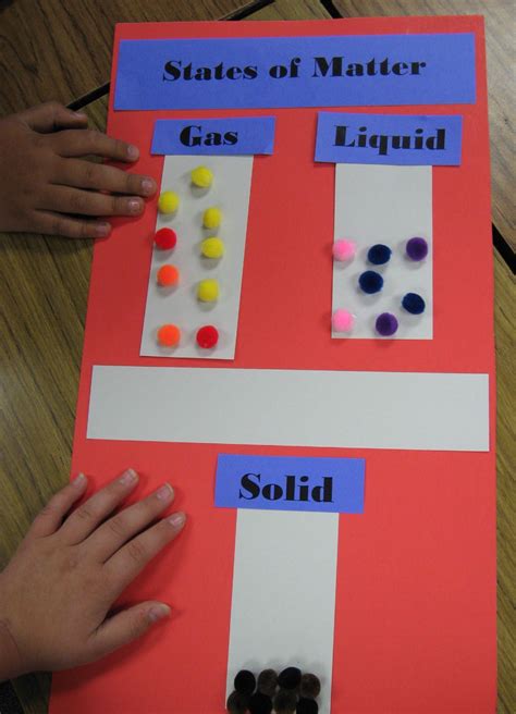 States Of Matter This Could Be Done With M First Grade Science
