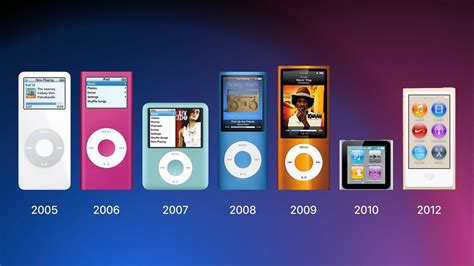 Evolution Of Ipod Bdes 1001 Digital Media And Computing By Tina
