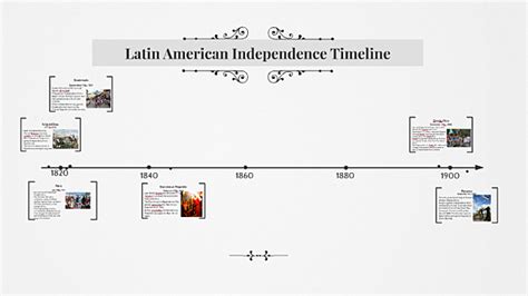 La Independencia De Latinoamerica Timeline Timetoast Timelines My XXX