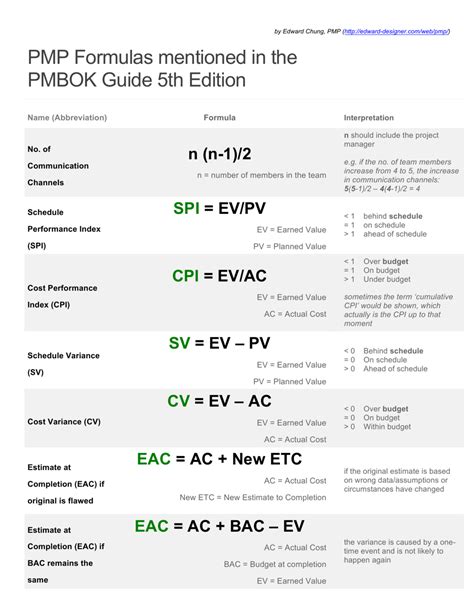 Pmp Formulas Cheat Sheet Pmbok Guide Th Edition Edward Chung Hot Sex