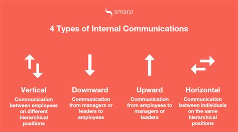 Types Of Internal Communication And Their Importance Pepper Content