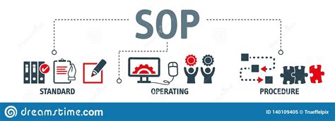 Sop Standard Operating Procedure Vector Concept With