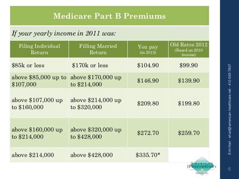 How Long Must Medicare Pay For Rehab