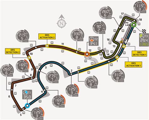 Briefing F1 Circuito De Sochi
