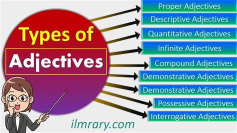Adjective Definition And All Types With Examples Learn English