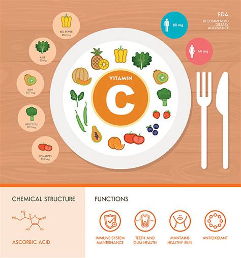 Affordable and search from millions of royalty free images, photos and vectors. Royalty Free Vitamin C Clip Art, Vector Images ...
