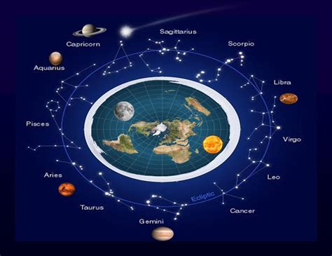 Mind Blowing Proof That Sun And Moon Both Orbit Earth Flat Earth