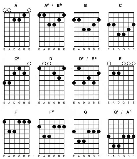 Belajar Mengenal Chordkordkunci Gitar Bag1 ~ Cara Mudah Belajar