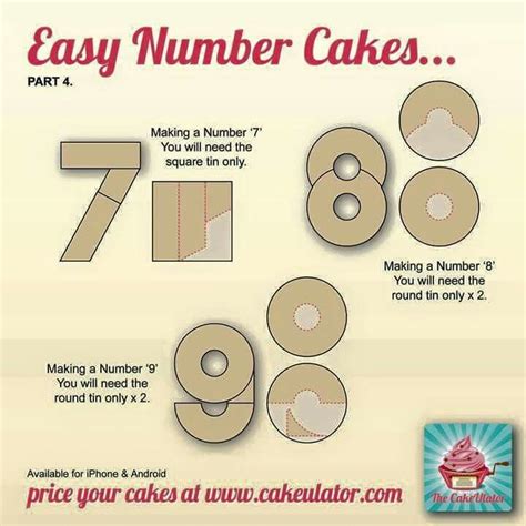 Pin By Jessica Smith On Cake Decorating Number Birthday Cakes Number