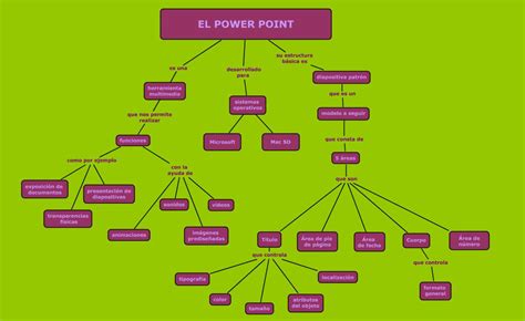 Power Point Mapa Conceptual
