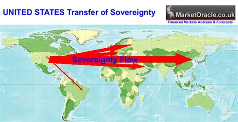 United States Transfer Of Sovereignty To Sovereign Wealth Funds The