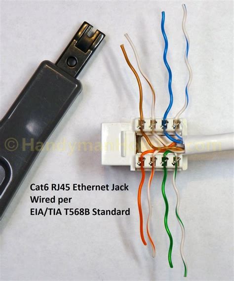 Cat6 RJ45 Ethernet Jack Wired per EIA-TIA T568B Standard | Ethernet wiring, Rj45, Wall jack